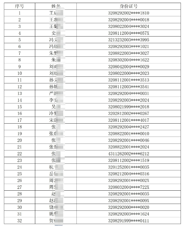 入圍面試人員名單