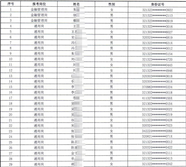 2026年江蘇泗陽農(nóng)村商業(yè)銀行秋季校園招聘入圍面試人員名單
