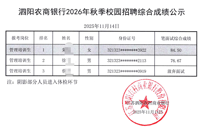 2026年泗陽(yáng)農(nóng)商銀行秋季校園招聘綜合成績(jī)及體檢名單