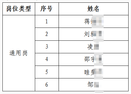 2026年江蘇鎮(zhèn)江農村商業(yè)銀行秋季校園招聘入圍體檢人選名單公布