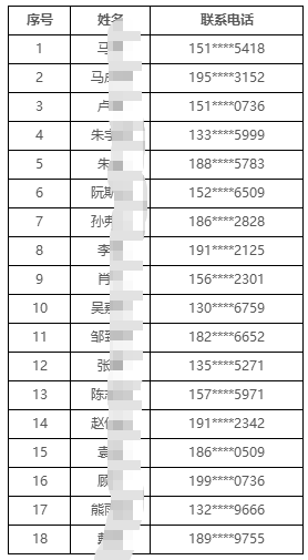 2025年常熟農(nóng)商銀行招聘擬錄用人員公示（九）