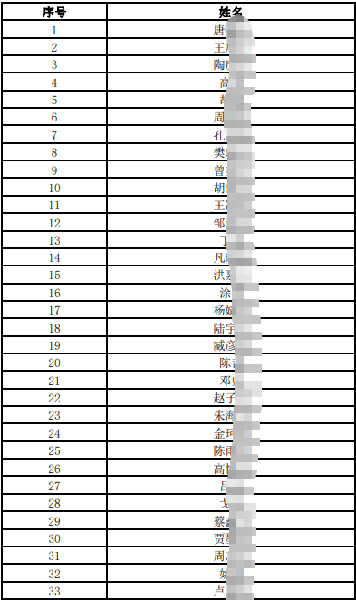 2025年江南農村商業(yè)銀行社會招聘擬筆試人員公布（11.26）