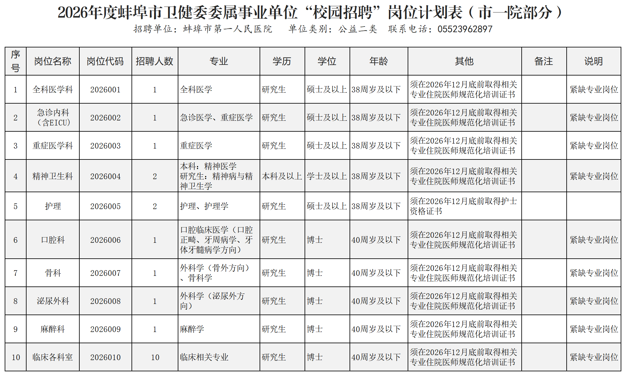 2026年“校園招聘”開啟蚌埠市一院招聘21人公告