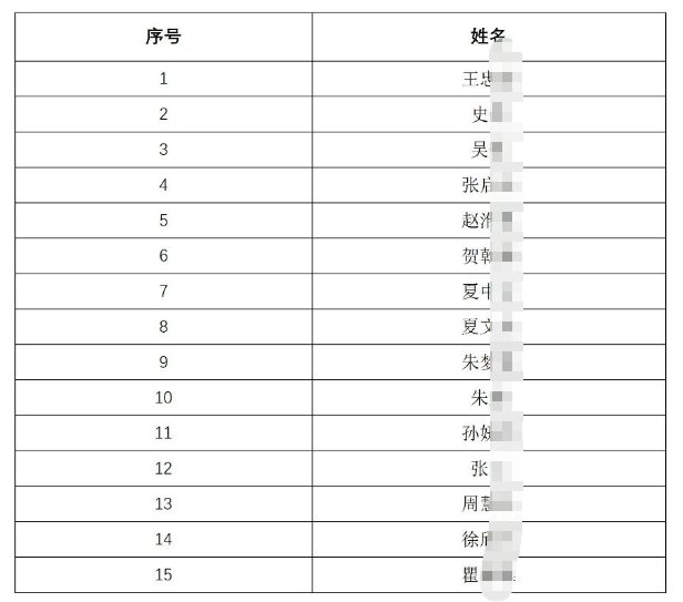 2026年洪澤農(nóng)商銀行秋季校園招聘擬錄用人員名單公示
