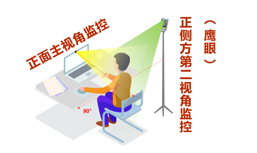 監(jiān)控設(shè)備架設(shè)要求