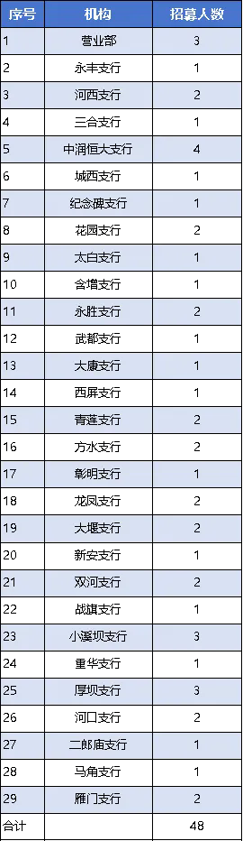 活動(dòng)具體崗位