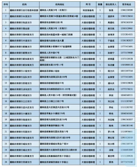 實(shí)習(xí)地點(diǎn)及崗位