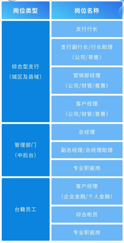 2026年廈門銀行漳州分行社會(huì)招聘公告