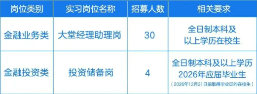 招募崗位、人數(shù)及要求