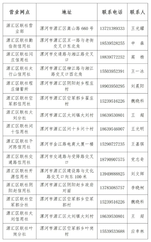 2026年源匯區(qū)農(nóng)信聯(lián)社寒假實(shí)習(xí)生招募公告