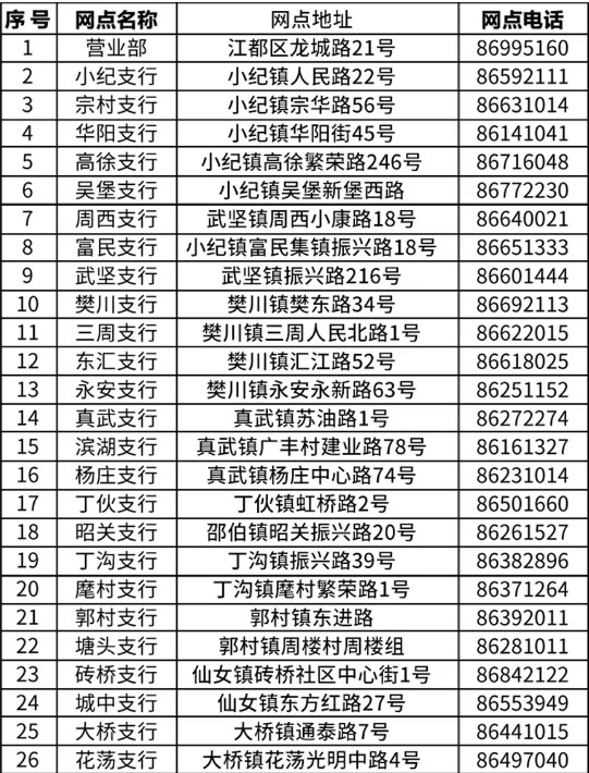 網(wǎng)點(diǎn)地址