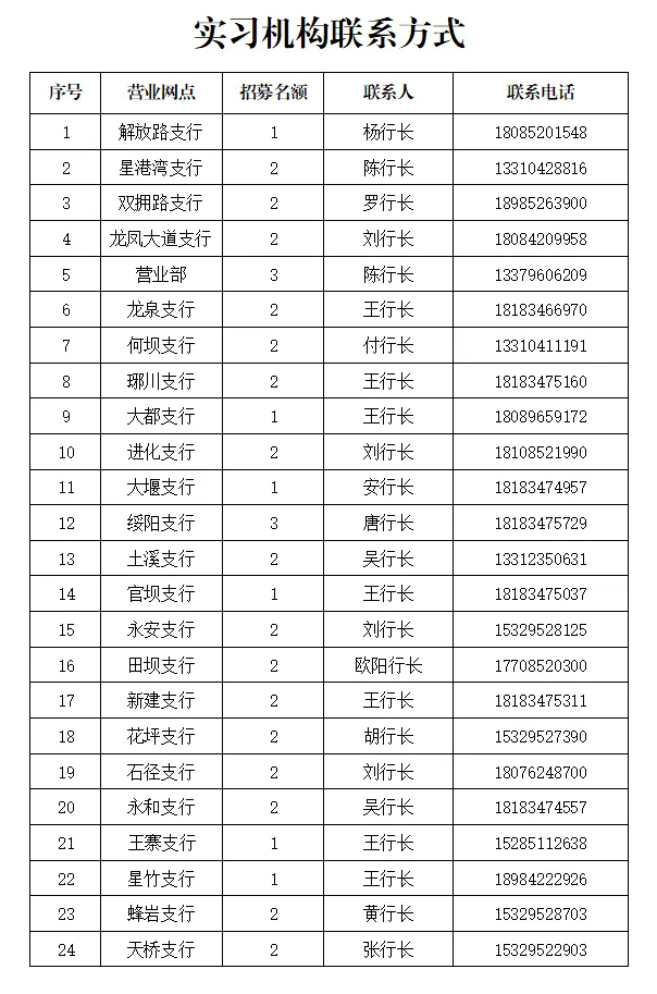 2026年鳳岡農商銀行招募寒假實習生公告