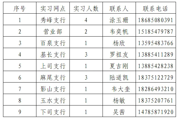 2026年獨山農(nóng)商銀行寒假實習(xí)生招募公告