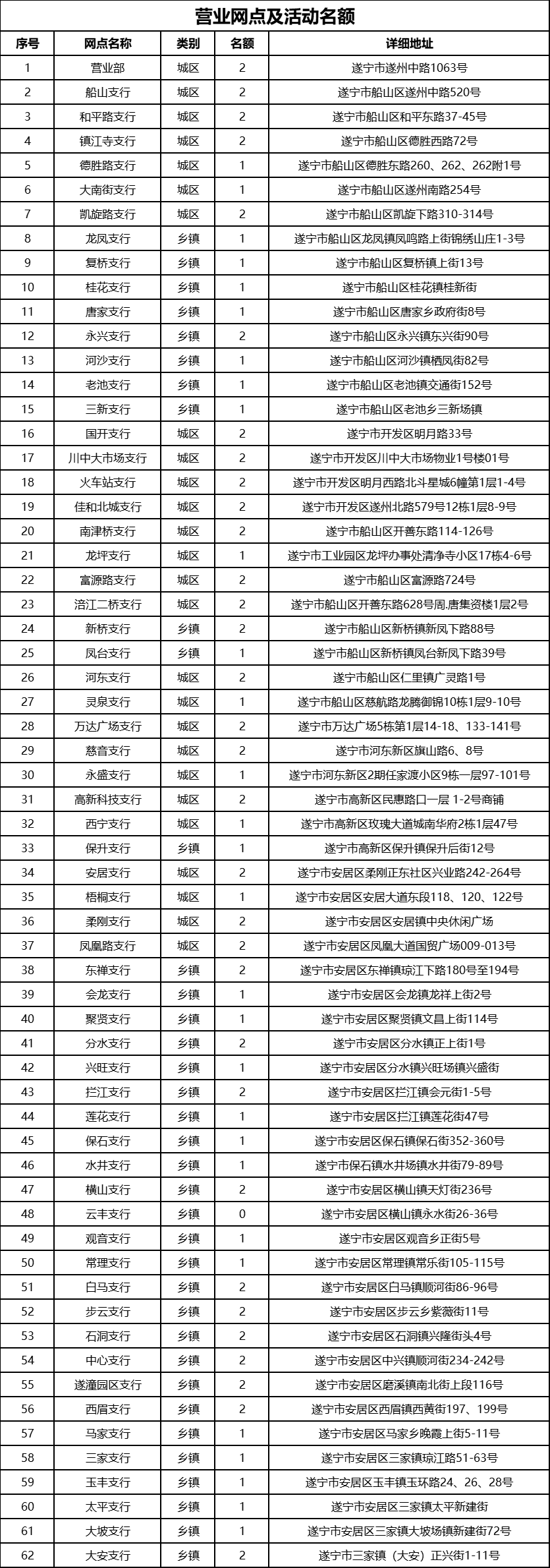 活動(dòng)地點(diǎn)及名額