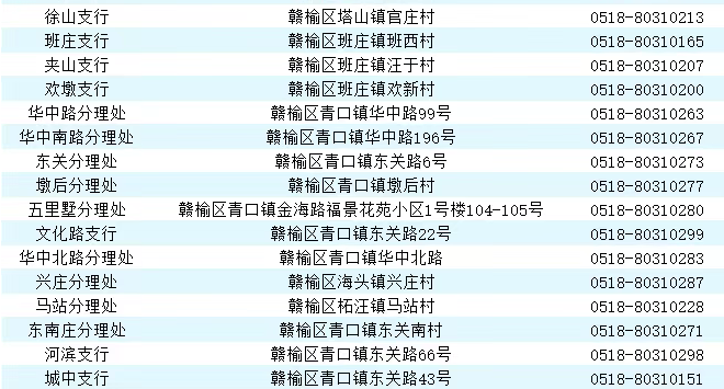 網(wǎng)點(diǎn)地址