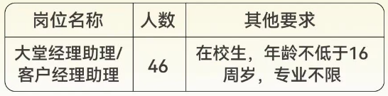 招募崗位及要求