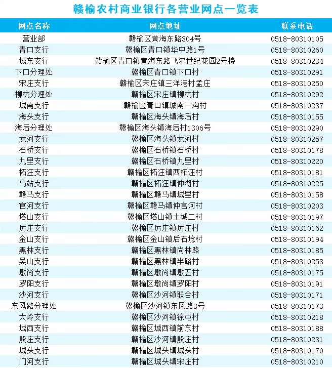 網(wǎng)點(diǎn)地址