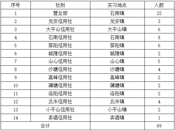 2026年興業(yè)縣農(nóng)村信用合作聯(lián)社寒假實習(xí)生招募啟事