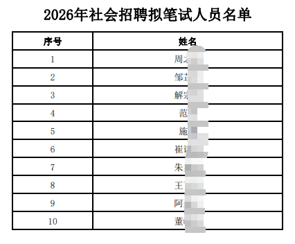 2026年江南農(nóng)村商業(yè)銀行社會招聘擬筆試人員公布（1.16）