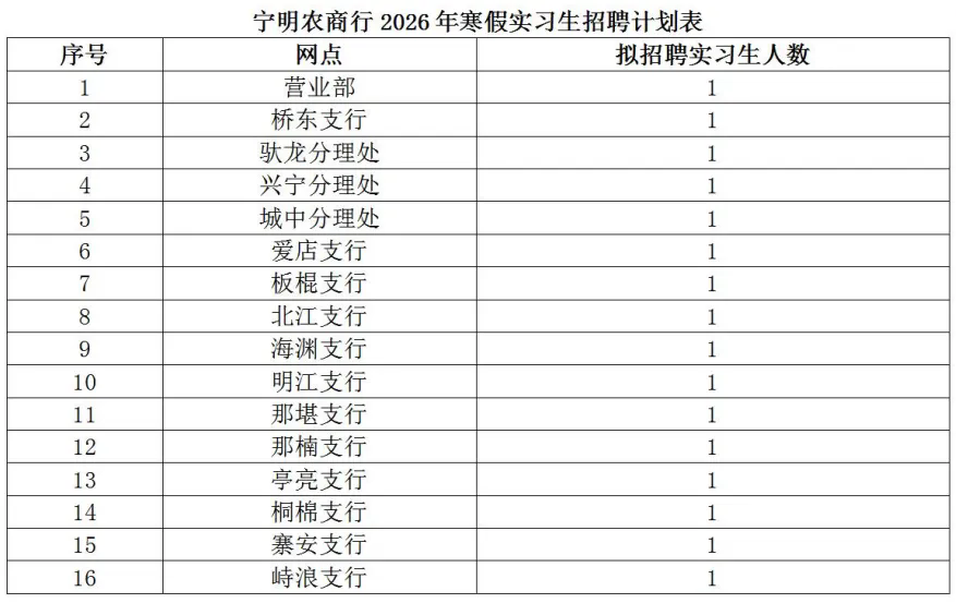 招募對象及計劃