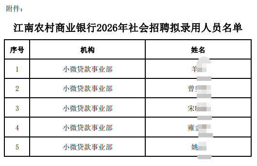 2026年江南農(nóng)村商業(yè)銀行社會招聘擬錄用人員公示（1.21）