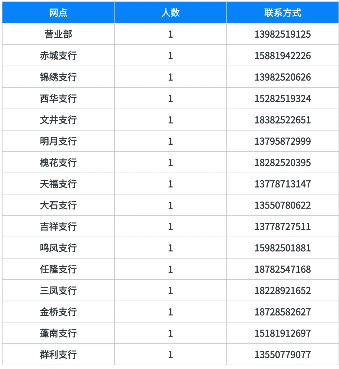 四川蓬溪農(nóng)村商業(yè)銀行