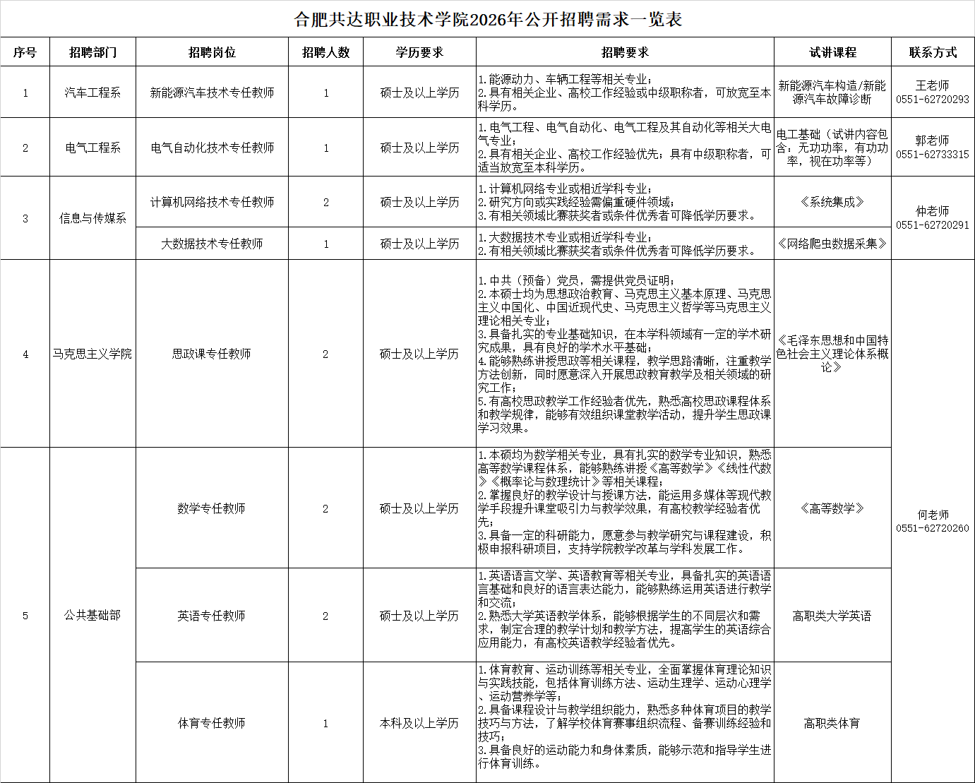 二、招聘崗位