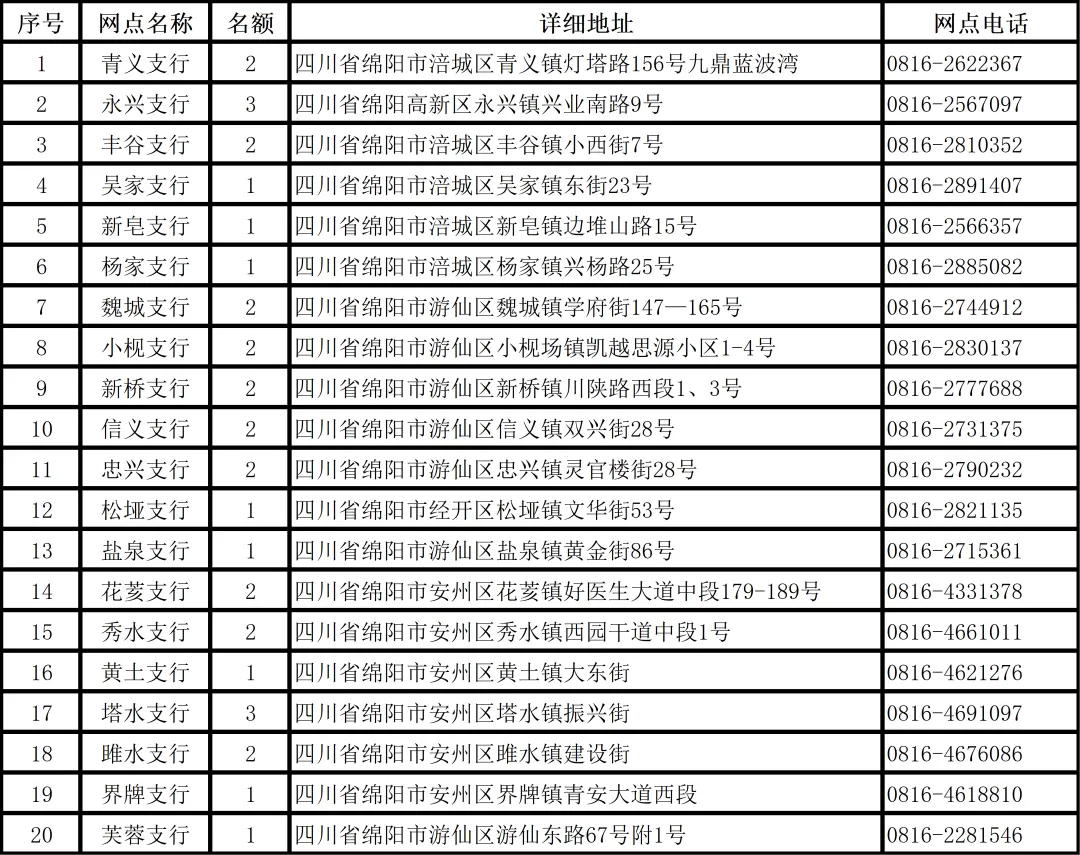 寒假社會(huì)實(shí)踐支行及活動(dòng)名額