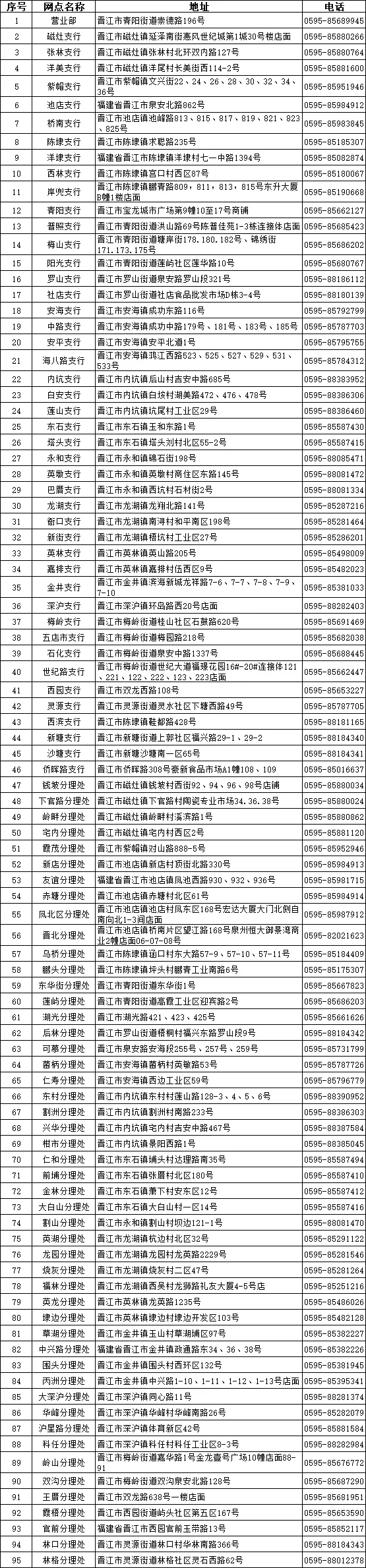 網(wǎng)點(diǎn)聯(lián)系方式