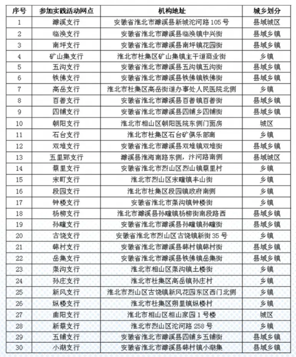 提供崗位網(wǎng)點及地址