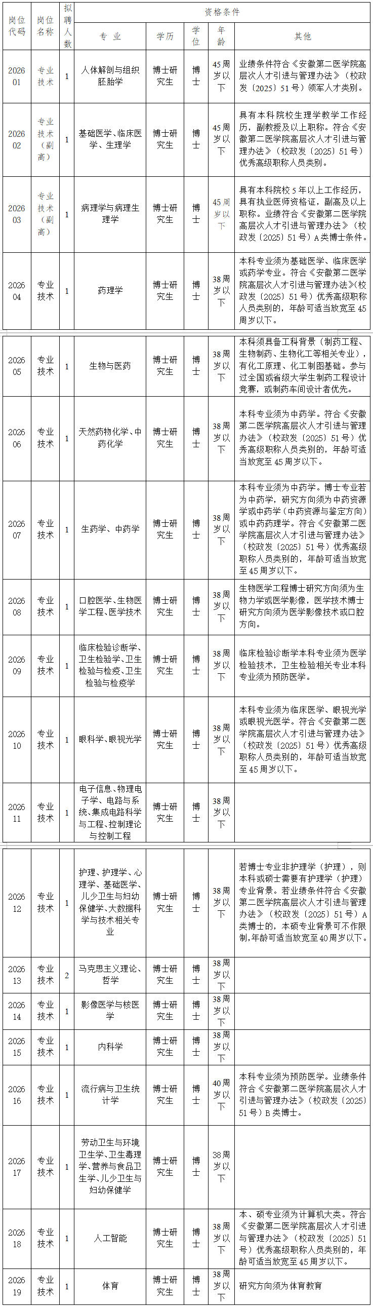 2026年安徽第二醫(yī)學(xué)院高層次人才招聘預(yù)公告