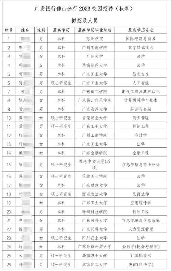 2026屆廣發(fā)銀行佛山分行秋季校園招聘擬招錄人員名單公示