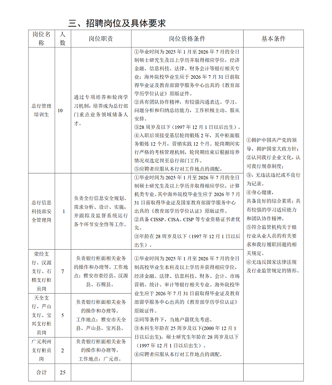 2026年雅安市商業(yè)銀行招聘公告