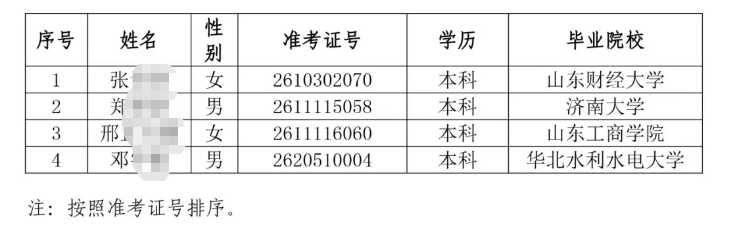 2026年平原農(nóng)商銀行高校畢業(yè)生招聘擬錄用人員公示